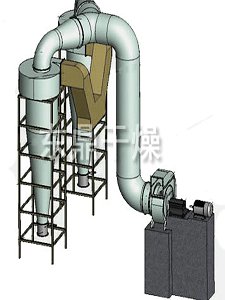 高效旋風除塵器